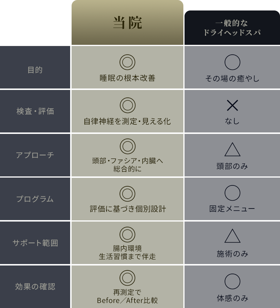 比較表